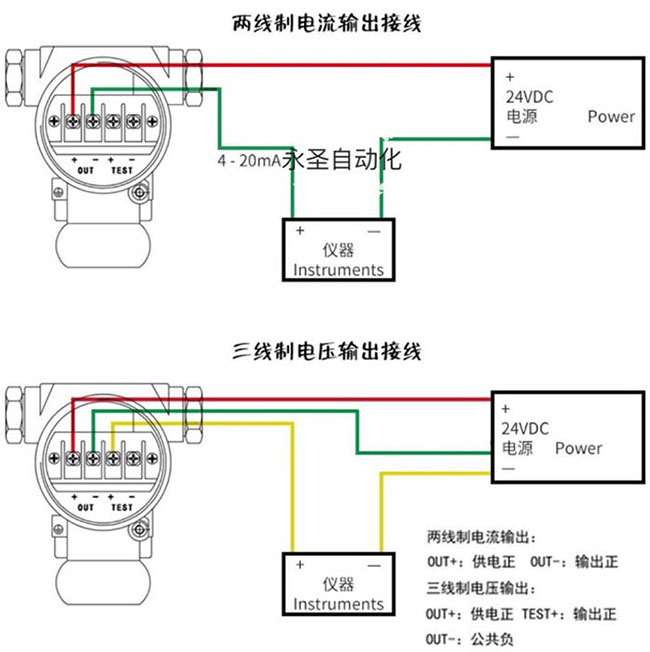 衛(wèi)生級浮球液位計(jì)接線圖