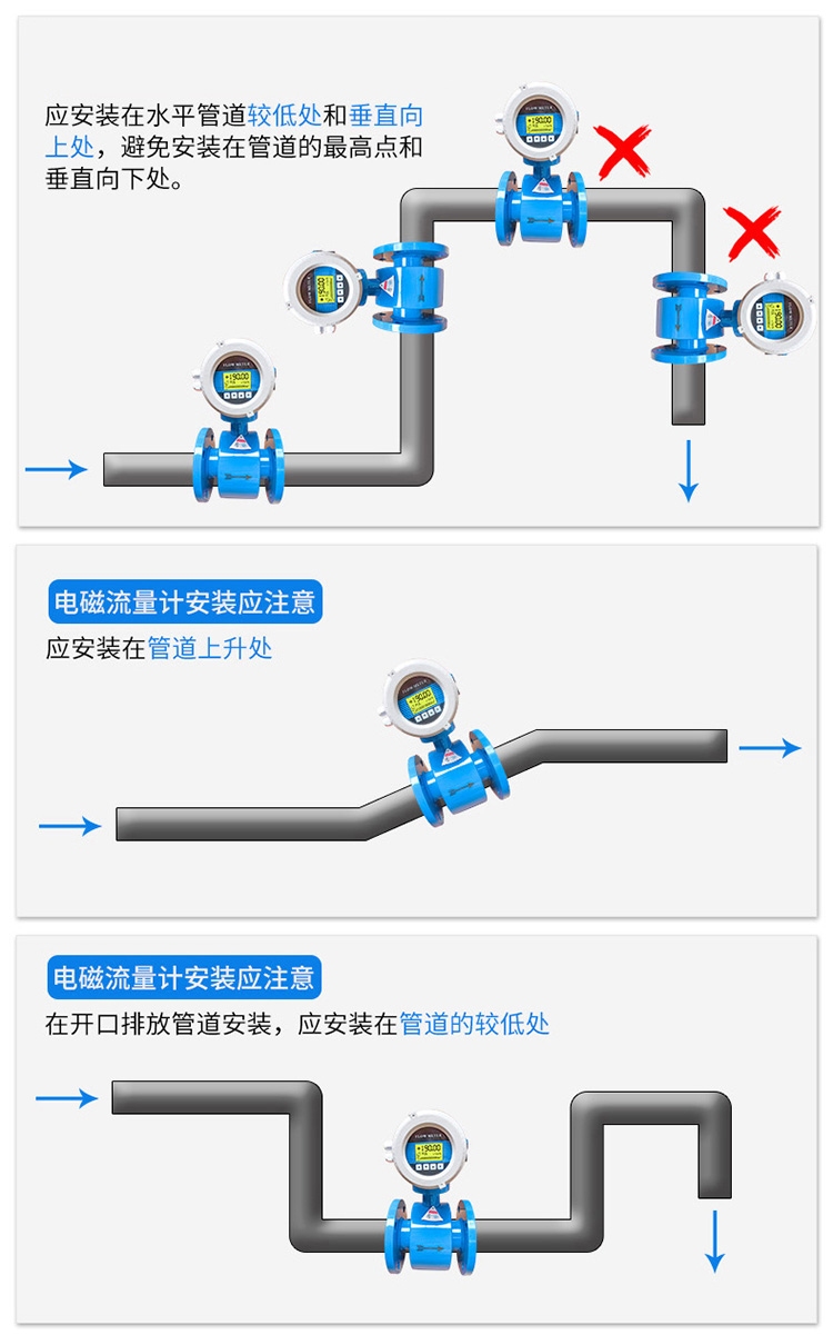 防爆型電磁流量計正確安裝位置圖