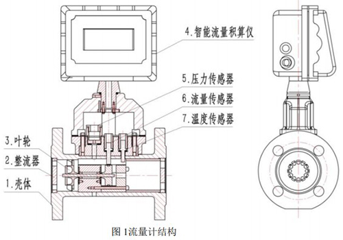 一體化氣體渦輪流量計結(jié)構(gòu)圖