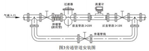 一體化氣體渦輪流量計安裝方式圖
